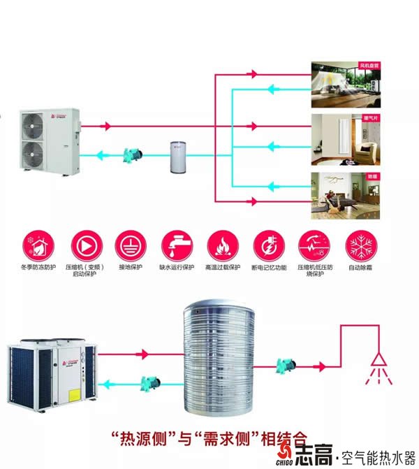 志高在2018电力需求侧管理创新高峰会上谈“移峰填谷”、“能效电厂”