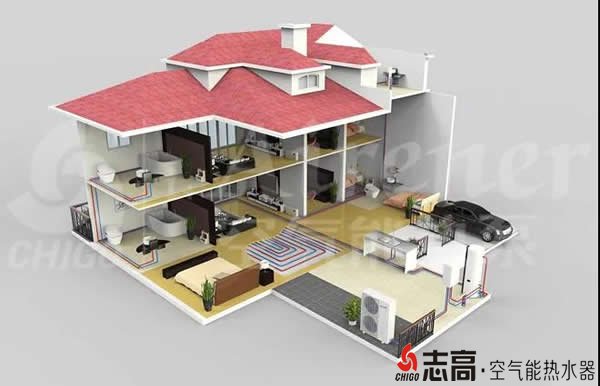 【高而美小贴士】空气源热泵的正确使用妙招