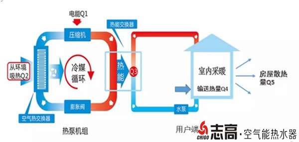 【高而美小贴士】空气源热泵的正确使用妙招