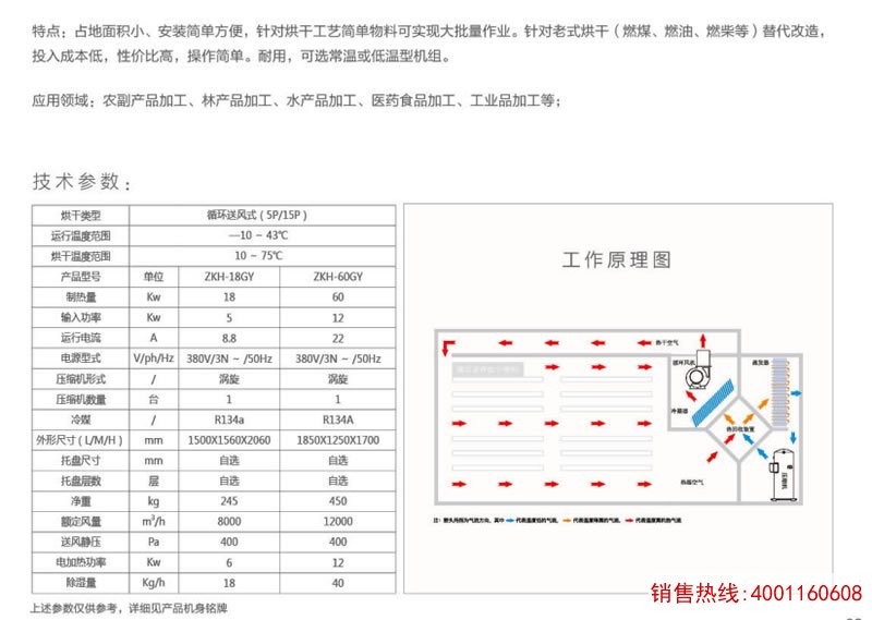 整体式开环机组（排湿型）