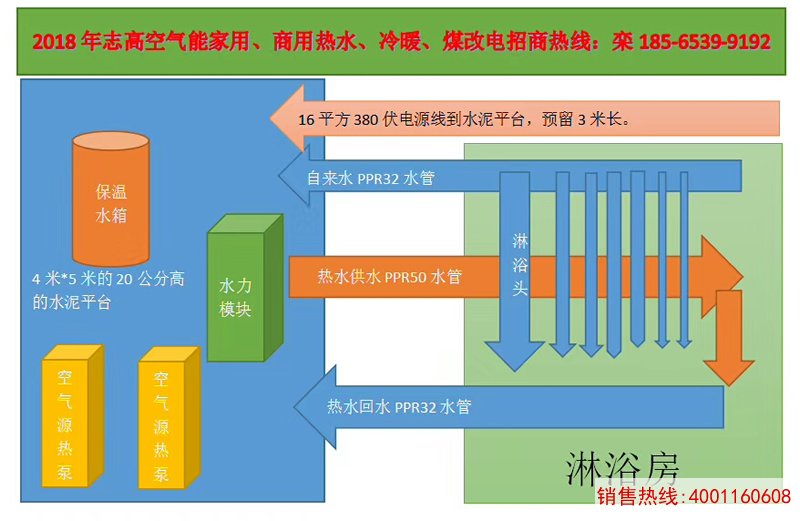空气能水力模块安装示意图