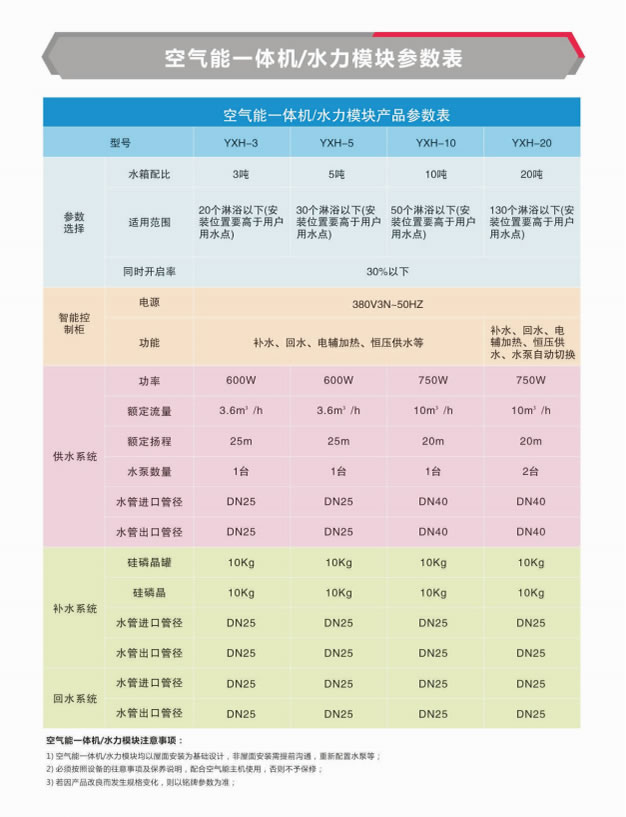 志高空气能热水工程一体机和分体机