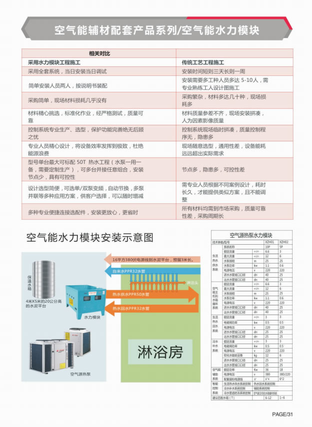 志高空气能热水工程一体机和分体机